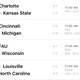 Illustration for article titled Saturday College Football Thread